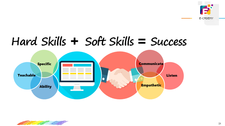 Essential Soft Skills To Up Your Sales Game Course Slide 5